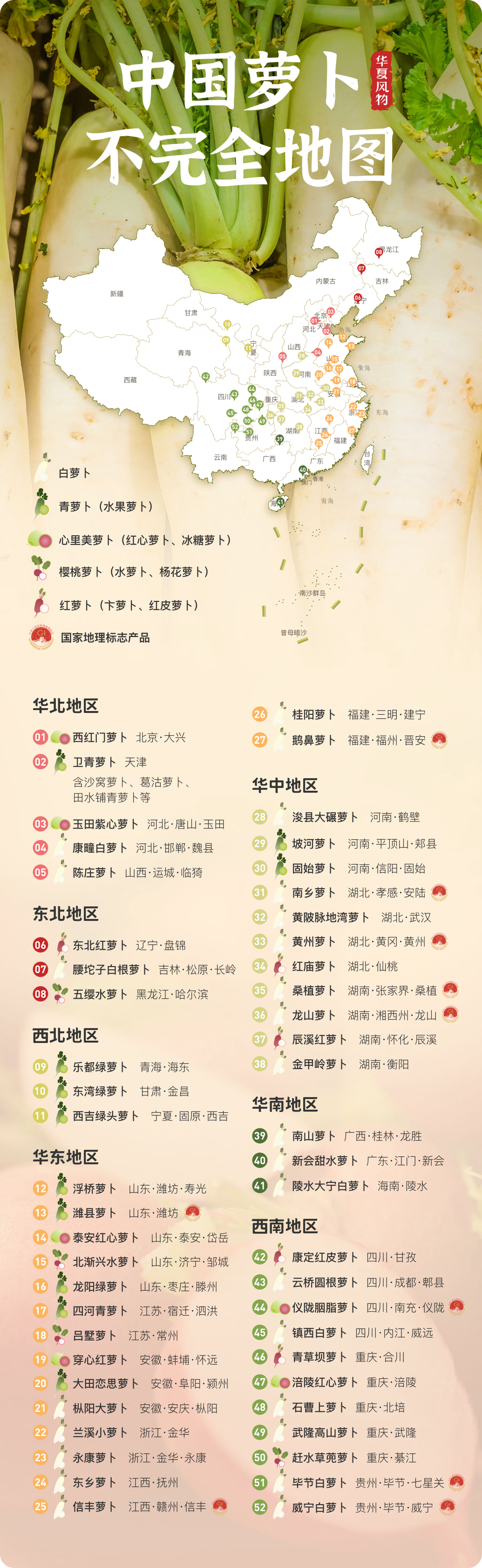 中国萝卜不完全地图 ©华夏风物