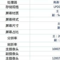 三星 W23 Flip 配置怎么样？有哪些亮点和不足？