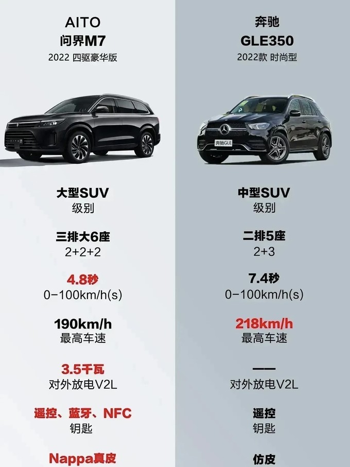 奔驰SUV