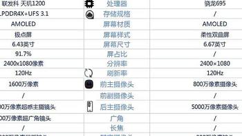 荣耀X40和OPPOK9pro之间咋选？