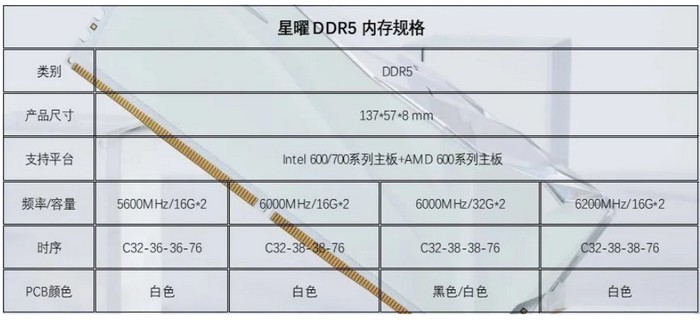 影驰发布“星曜” DDR5 内存，最高6200MHz、雪装+钻切设计