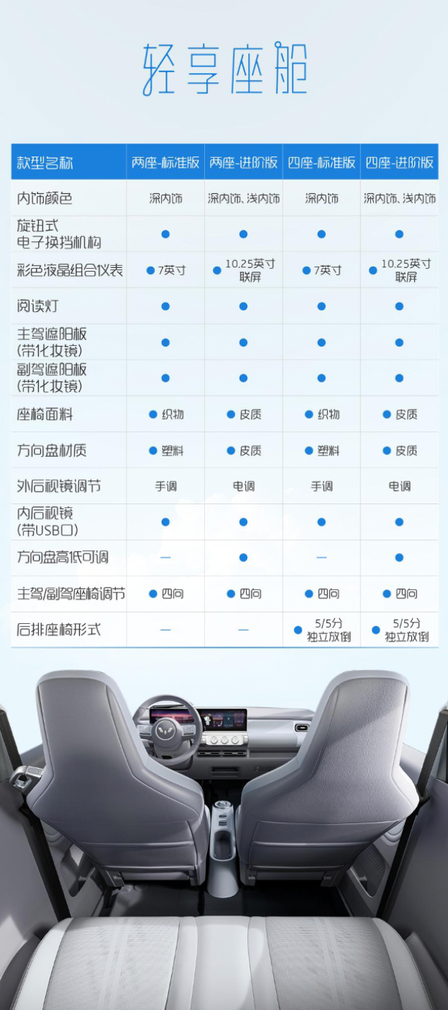 网传｜五菱晴空预售价曝光，售价6.98-8.98万元