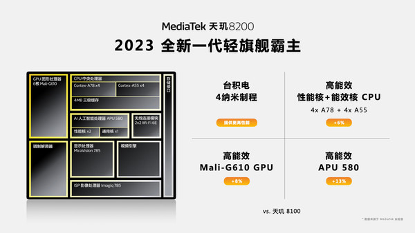 科技东风 | 雷军晒小米13、联发科8200发布、AMD 7900XT 跑分曝光