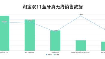 真无线耳机风光不再？双11HiFi产品销售数据出炉！跟着买就对了！