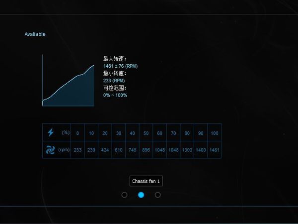 优秀散热风扇