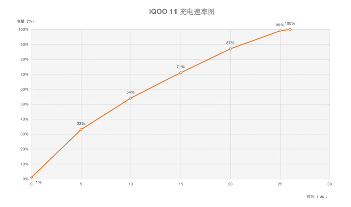 iQOO 11评测：“电竞旗舰”再度焕发全新性能体验！