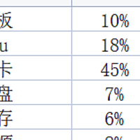 电脑配件杂谈 篇二：简单谈谈组装电脑主机的步骤