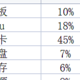 简单谈谈组装电脑主机的步骤