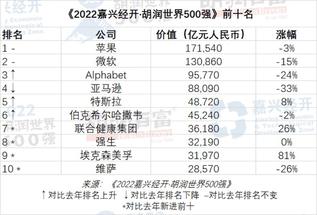 科技东风周报 | 长江存储先人一步、雷军晒小米13特写表现、​R9 7950竟还有X3D