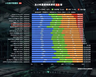 iQOO 11充电实测