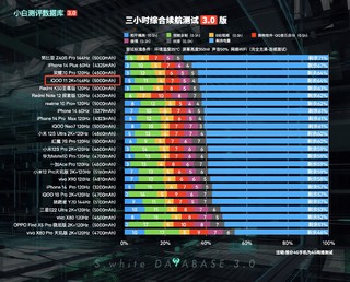 iQOO 11充电实测