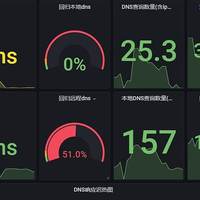 如何在群辉docker搭建个人DNS服务器-Mosdns