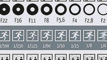 如何理解 ISO、快门、光圈、曝光这几个概念