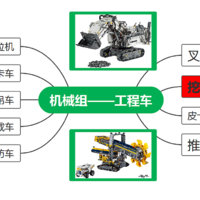 我最喜欢的机械组（五）工程车——挖掘机