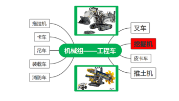 我最喜欢的机械组（五）工程车——挖掘机