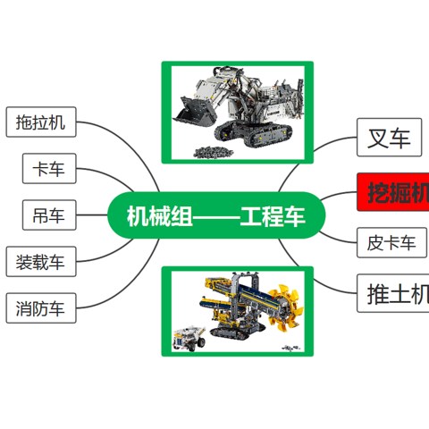 我最喜欢的机械组（五）工程车——挖掘机