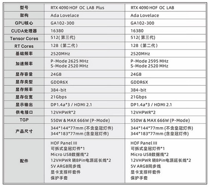 大魔王驾到：影驰终于发布 名人堂RTX 4090 HOF 顶级显卡、双16Pin供电