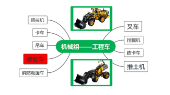 乐高大赏 篇三十七：我最喜欢的机械组（六）工程车——装载车