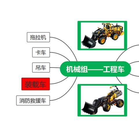 我最喜欢的机械组（六）工程车——装载车