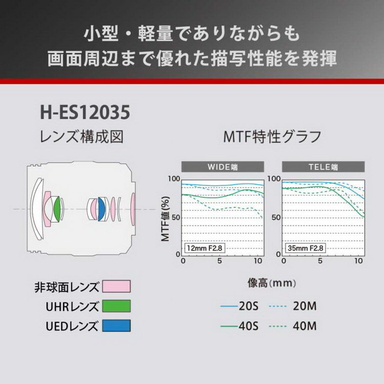 松下发布新款M43广角变焦镜头12-35mm F2.8