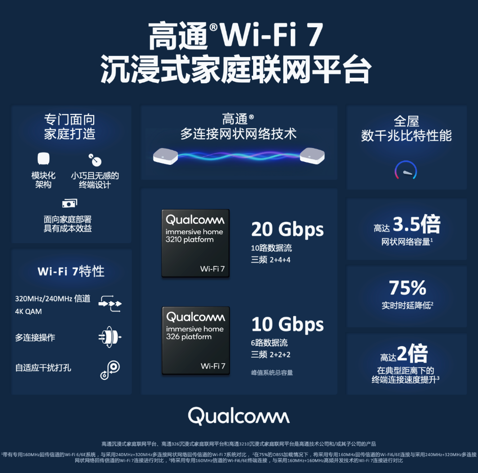 科技东风 | NAD9高性能迷你主机上架、高通推出WiFi 7家庭方案、Redmi K60曝光