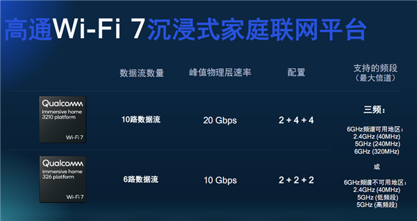 科技东风 | NAD9高性能迷你主机上架、高通推出WiFi 7家庭方案、Redmi K60曝光