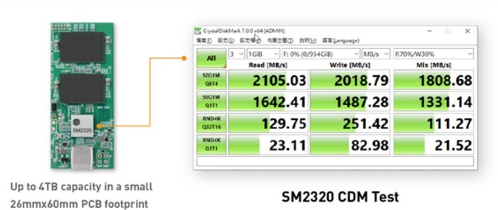 热问丨小米移动固态硬盘到底怎么样？哪家主控？性能如何？