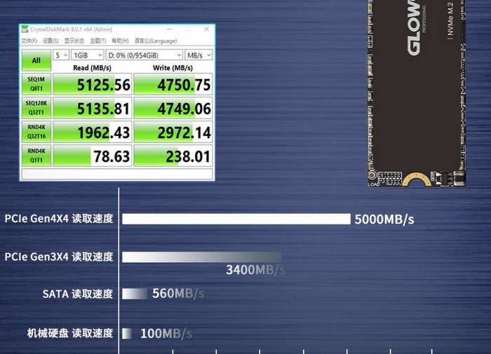 5GB/s连读：光威推出新款 Professional PCIe 4.0 系列 SSD 固态硬盘