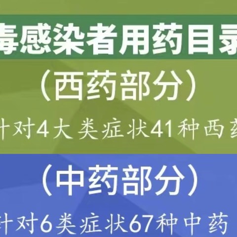 新冠备药指南❗️此篇基于《新冠病毒感染药用药目录第一版》，整理备药链接，附用药提示，赶紧收藏❗️