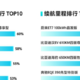  国内外都续航暴雷的丰田bZ4X，优惠才2万，是要等鞠躬吗？　