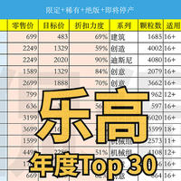 侃侃而谈 篇一百九十九：盘点2023年最值得收藏的乐高Top 30， 一入乐高深似海，从此money是路人，新品+限定+稀有+绝版，价格折扣