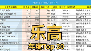 侃侃而谈 篇一百九十九：盘点2023年最值得收藏的乐高Top 30， 一入乐高深似海，从此money是路人，新品+限定+稀有+绝版，价格折扣