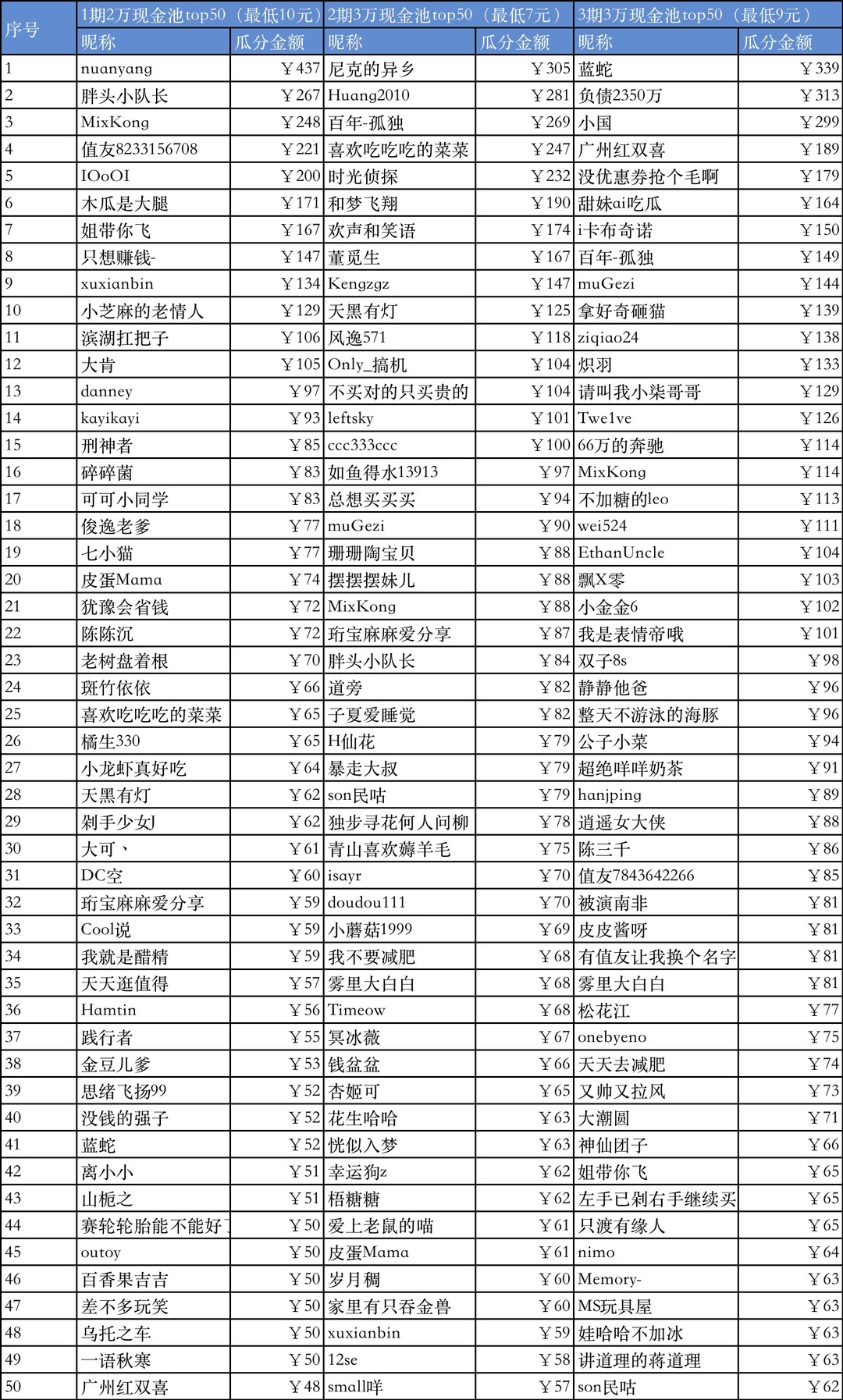 【双11购后晒】分享双11买的性价比好物，100%中奖！赢1000元免单。还可瓜分80000元现金大奖！