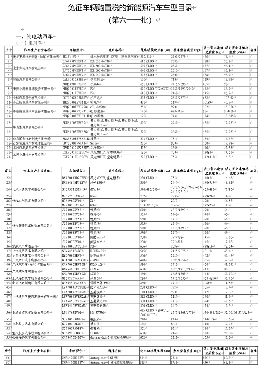 第61批免征车辆购置税新能源汽车目录