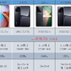 可能是最卷的安卓旗舰处理器了！盘点已发布的高通骁龙8 Gen 2手机，最低仅售2999
