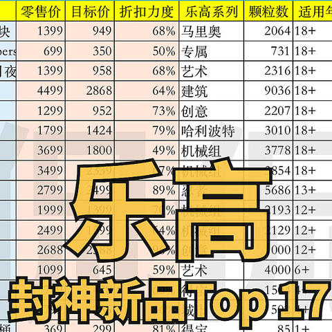 乐高封神的新品Top17， 乐高双旦礼物计划