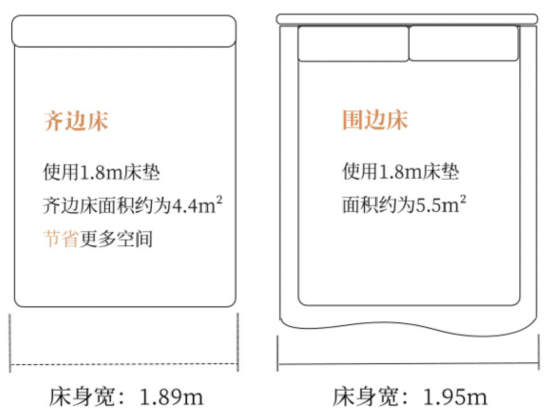 家有好床：买床要讲究、睡眠不将就，手把手教你如何选好床！