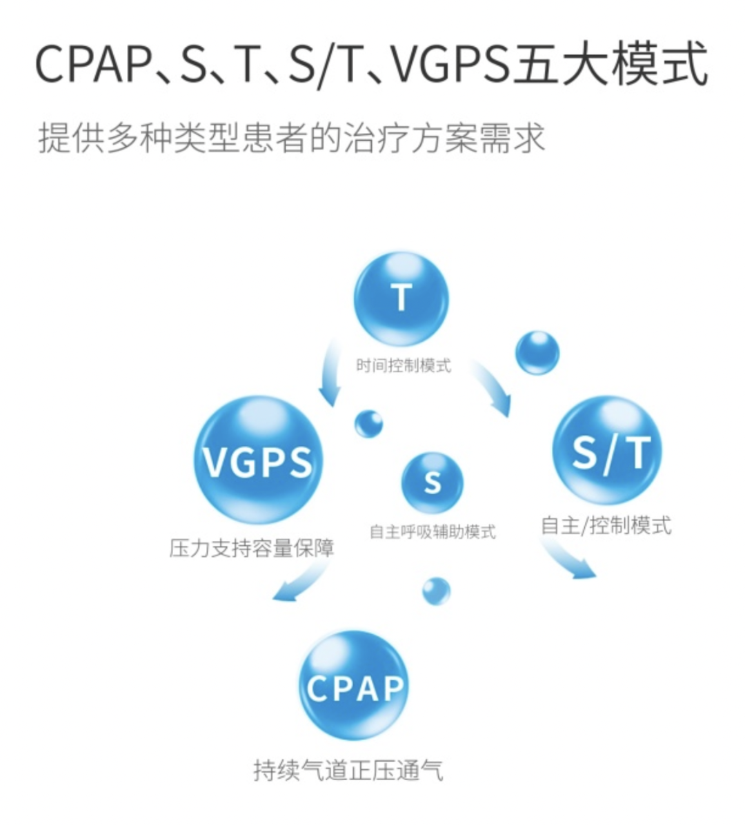 【已开奖】4k～8k预算如何选取性价比高的家用呼吸机？