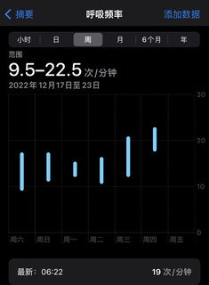 智能手表检测你阳了后身体有哪些变化