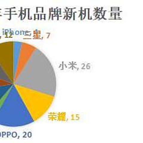 盘点2022年手机10品牌124款机型，8000字带你选出20+手机