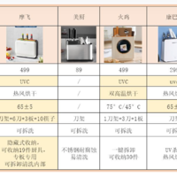 2022年消毒刀架推荐，刀具砧板消毒机是智商税么？消毒刀架哪个牌子好？摩飞消毒刀架亲测使用体验！