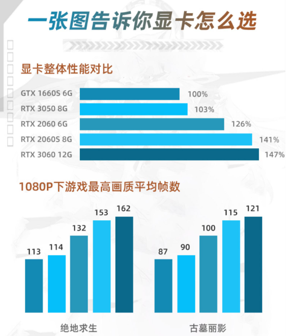 《PC物语》No.42：集光追+DLSS于一身，甜品级30系显卡助力玩转3A大作