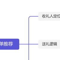 怎样给老公选双旦礼物？经济适用、实用好物，均价200元（年龄建议在30-40岁）