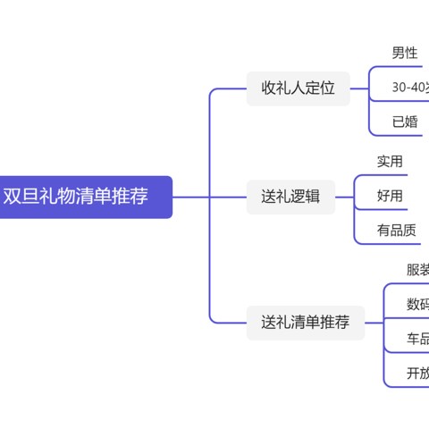 怎样给老公选双旦礼物？经济适用、实用好物，均价200元（年龄建议在30-40岁）