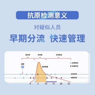 在抢抗原的日子里度过2022