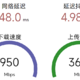 记一次家庭网络升级（闭路线+单网线改造）