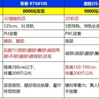 奥佳华OG-7505、荣泰RT6810S、傲胜OS-860、迪斯A17L四款畅销按摩椅到底哪款才是8000+价位的性价比之王？