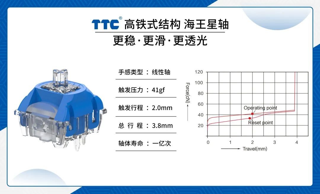 TTC发布高铁式结构轴，更稳、更滑、更透光
