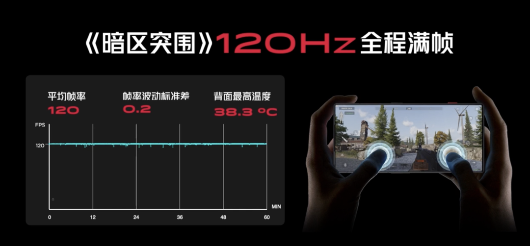 红魔 8 Pro 系列发布：第二代骁龙8+自研游戏芯片、屏下摄像柔性直屏、游戏体验在进化