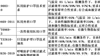 疫情下的粗糙生活-买药等生病